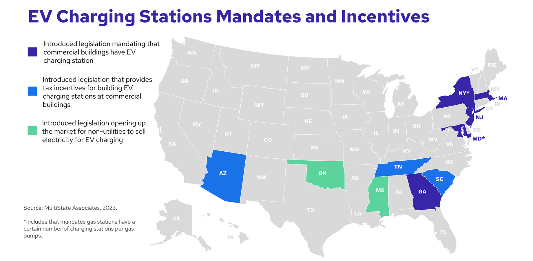 States Continuing to Introduce EV Legislation ICSC
