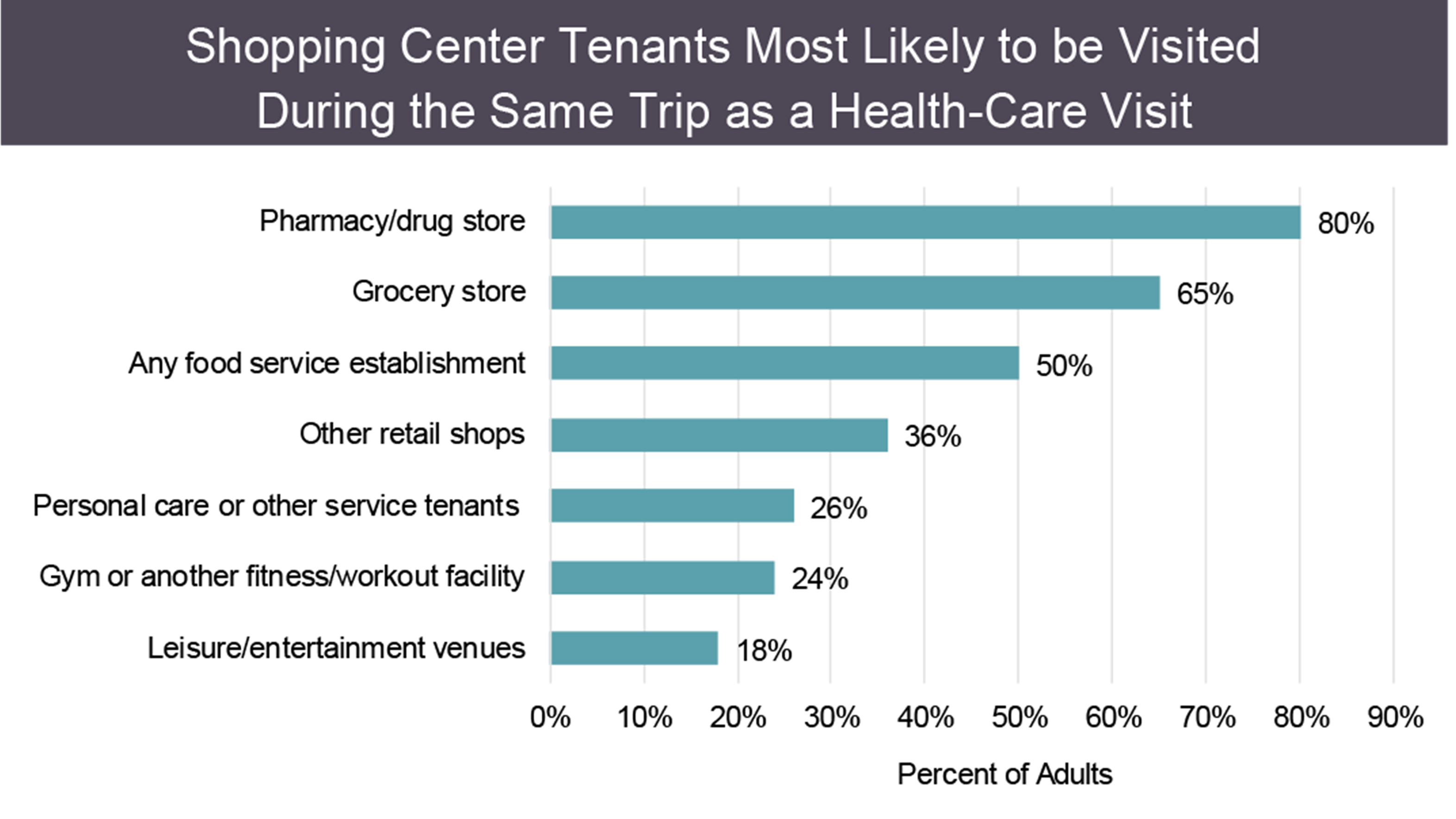 Source: ICSC Research