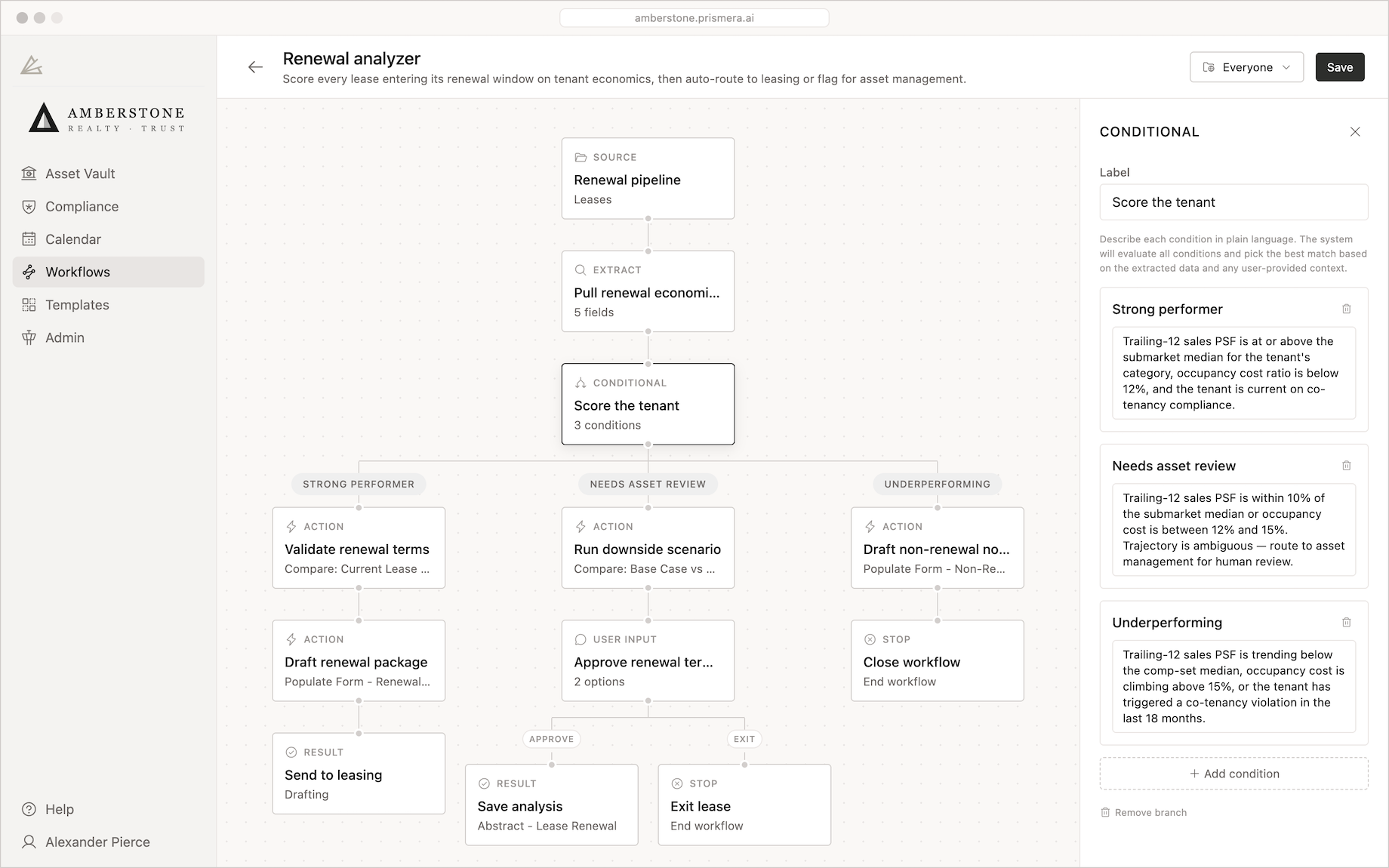 Prismera’s Workflows section functions like a dashboard, showing step-by-step workflow — basically a checklist of tasks tied 