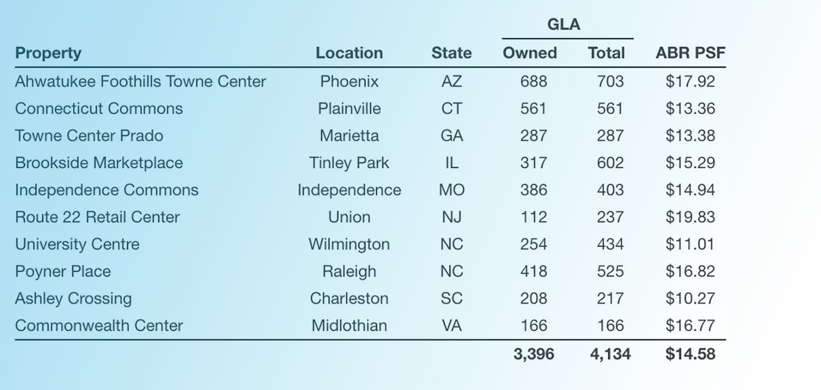The Dividend Trust portfolio