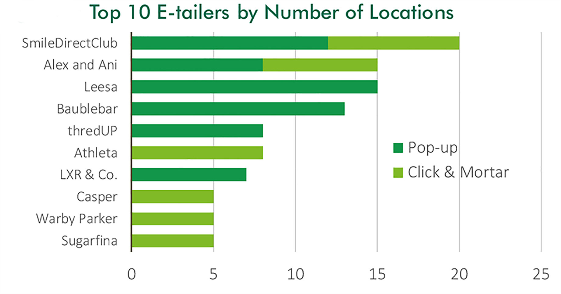 Source: CBRE Research