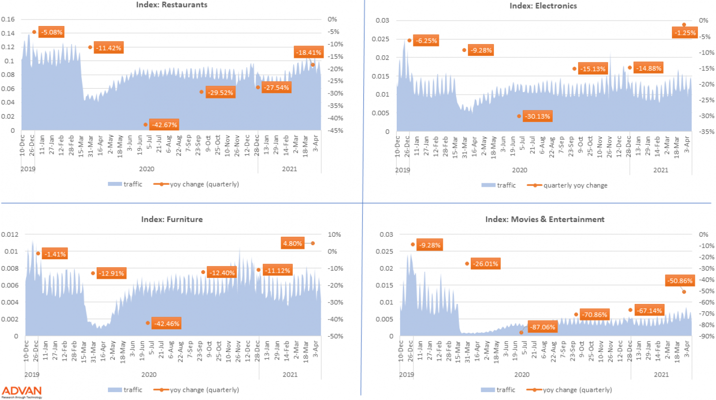 Foot traffic data and what it tells us about the retail recovery ICSC