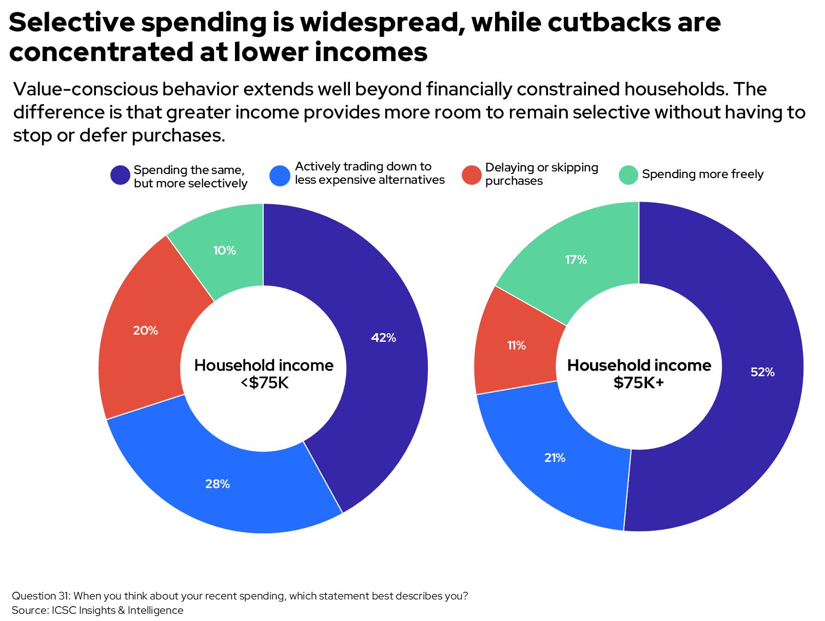 Spending_Behavior