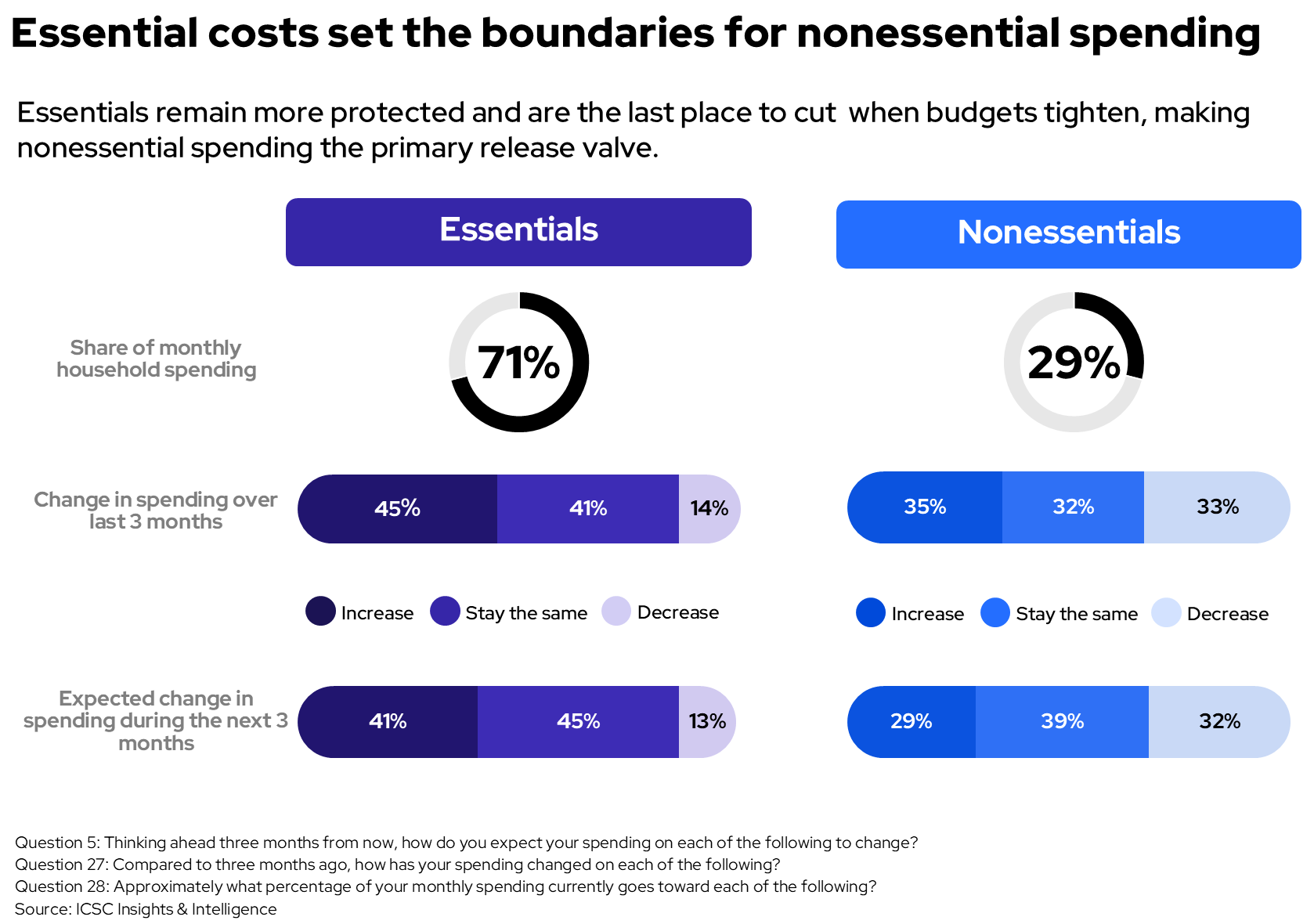 Essentials_and_Nonessentials