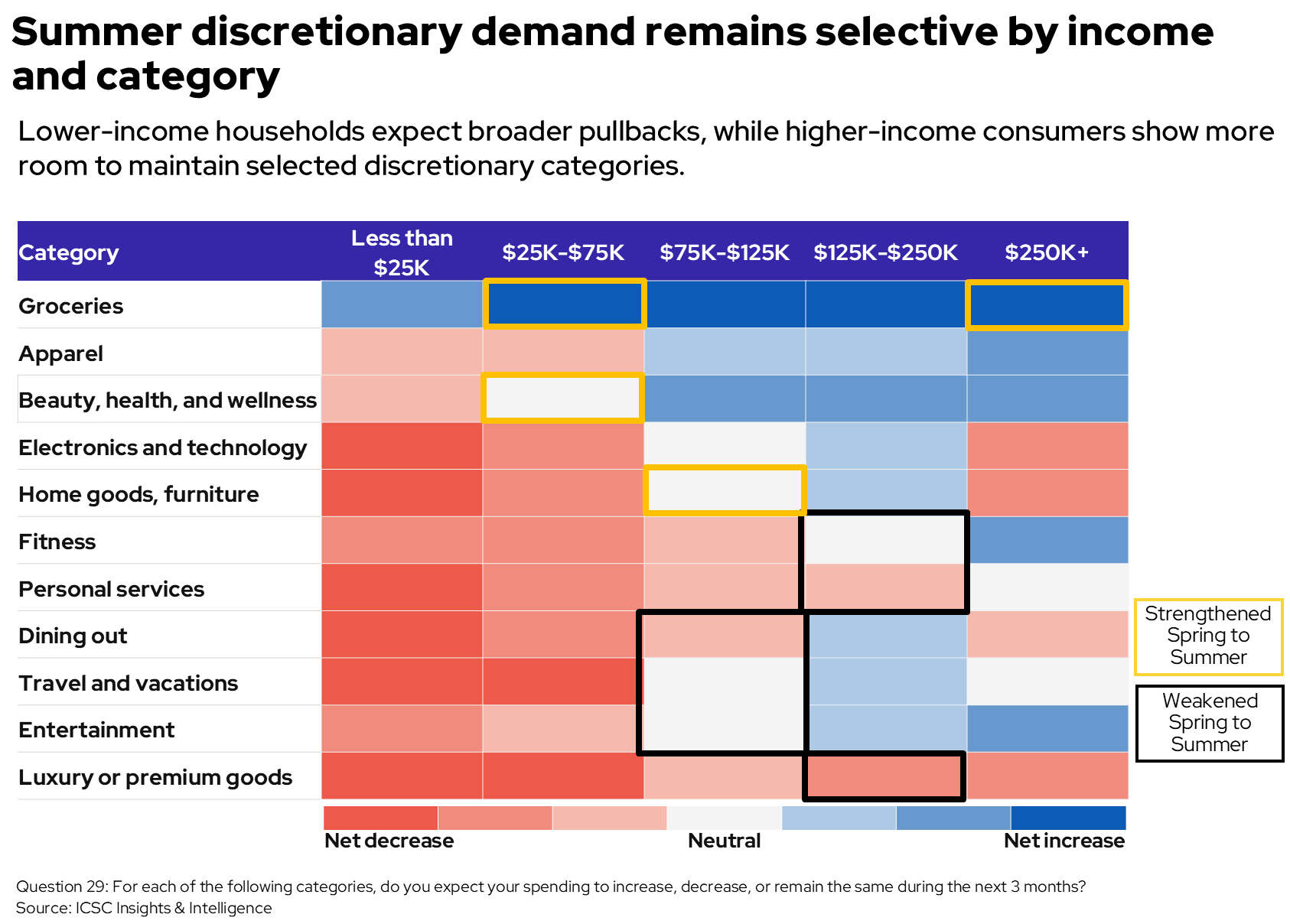 July_Discretionary_Heat_Map
